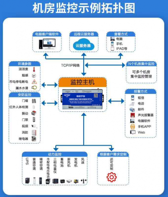 工厂安全监测、无线流量监测、无线压力监测、金鸽科技整体解决方案提供商